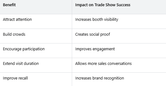 John Measner Magic Show | Why Exhibitors Choose the Measner Magic Show for Trade Show Success Live Entertainment